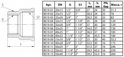 Муфта соединительная переходная латунная Aquasfera 9019 DN 20x32 PN 20 резьба - 3/4&amp;#039;&amp;#039;x1 1/4&amp;#039;&amp;#039;, покрытие - никель, резьбовая ВР-ВР, 9019-05