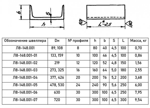 Опора Л8-148.000-30 швеллерная скользящая