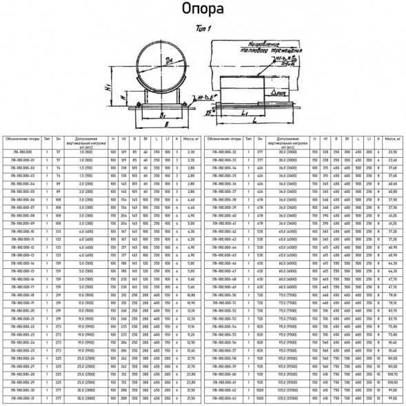 Опора Л8-180.000-04 скользящая направляющая