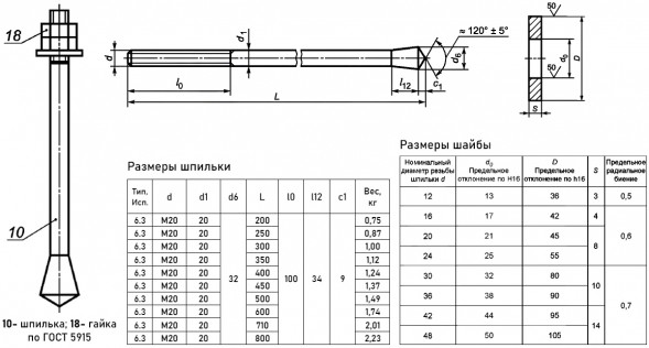 Болт фундаментный 6.3 М20х200 с коническим концом ГОСТ 24379.1-2012