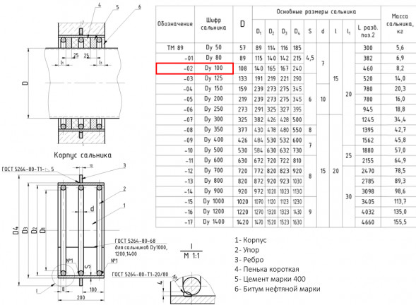 Сальник набивной ТМ 89-02 Ду 100 L=200мм серия 5.900-2