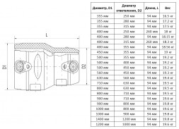 Переход э/с 710х630 мм SDR 11 ПЭ100 электросварной