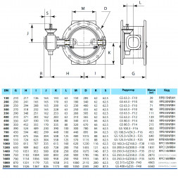 Затвор PAM Saint-Gobain EUROSTOP JPA DN 1000 PN 10 поворотный фланцевый с двойным эксцентриком под электропривод подземный