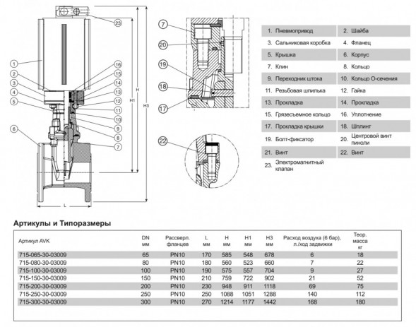 Задвижка AVK 715/30 DN 250 PN 10 клиновая фланцевая с пневмоприводом
