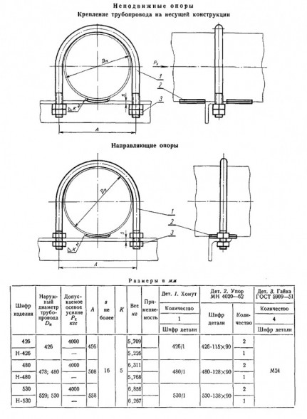 Опора Н-426 МН 4016-62 бескорпусная направляющая