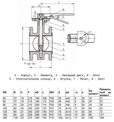 Затвор дисковый чугунный Benarmo 2110H DN 200 PN 10/16 поворотный фланцевый с рукояткой