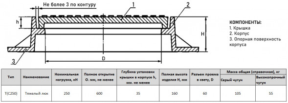 Люк чугунный тяжелый Т(С250)-В-1-60 для водопровода ГОСТ 3634-2019