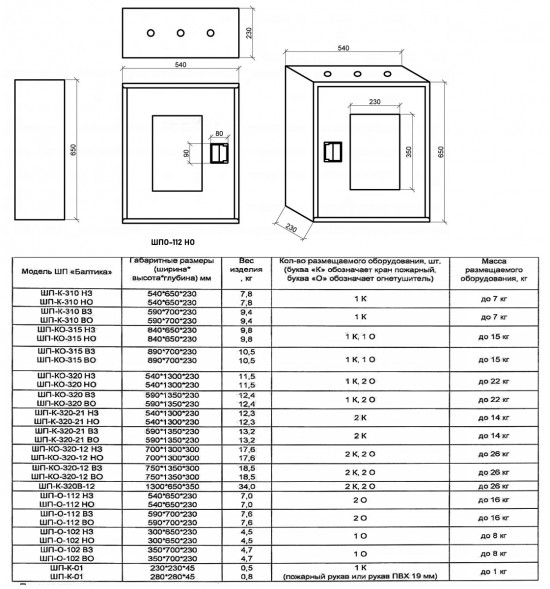 Шкаф пожарный Балтика-01 ШПО-112 НОБ прямой