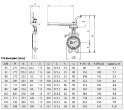 Затвор ЗПНС ADL ГРАНВЭЛ DN 40 PN 16 с рукояткой MRR