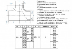 Тройник стальной нержавеющий переходный 426х16-377х16-12Х18Н10Т ГОСТ 17376-2001