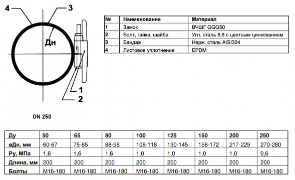 Ремонтный хомут Benarmo 8 DN 250 (270-280 мм) PN 6 L=200 с замком нержавеющая сталь