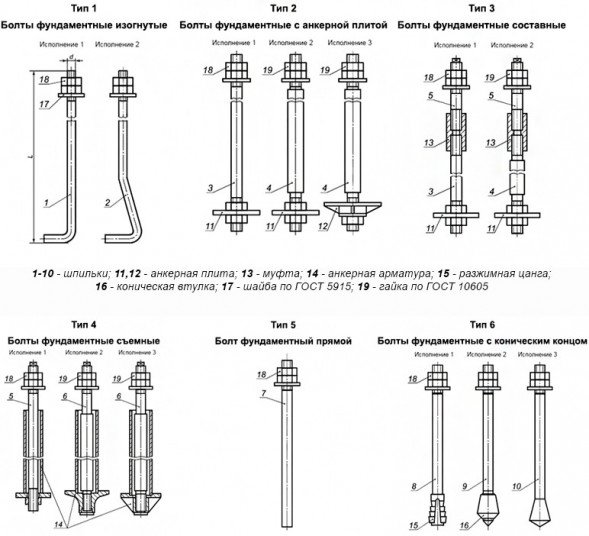 Болт фундаментный 6.1 М16х250 с коническим концом ГОСТ 24379.1-2012