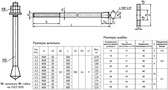 Болт фундаментный 6.3 М20х250 с коническим концом ГОСТ 24379.1-2012