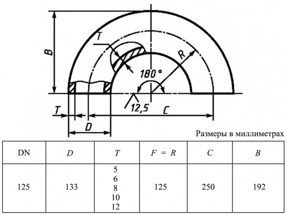 Отвод 180-133х6,0-Ст.20 ГОСТ 30753-2001 стальной бесшовный крутоизгогнутый