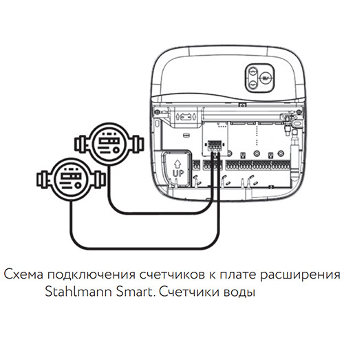 Плата расширения Stahlmann Smart. Счетчики воды с импульсным выходом