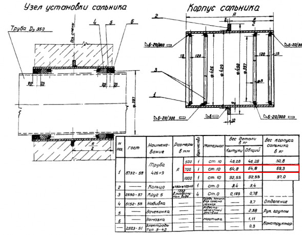 Сальник набивной Ду 350 L=700 мм ВС-02-10