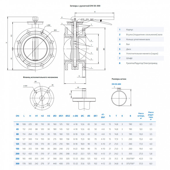 Затвор DENDOR 021F DN 100 PN 16 поворотный дисковый фланцевый с рукояткой для систем пожаротушения