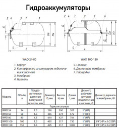 Гидроаккумулятор Wester WAO 50 НР 1&amp;quot; DN 365 PN 10 мембранный горизонтальный для систем водоснабжения