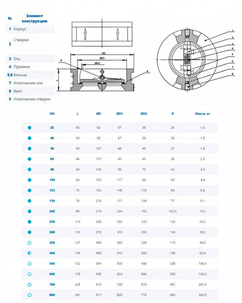 Клапан Dendor 010C DN 600 обратный межфланцевый