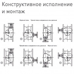 Затвор ERHARD ЕАК DN 300 PN 25 поворотный фланцевый с двойным эксцентриком со штоком