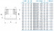 Муфта э/с Georg Fischer GF 90 мм SDR 11 для ПЭ труб 753911613