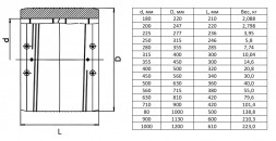 Муфта FRIALEN UB DN 225 SDR 11 электросварная без упора