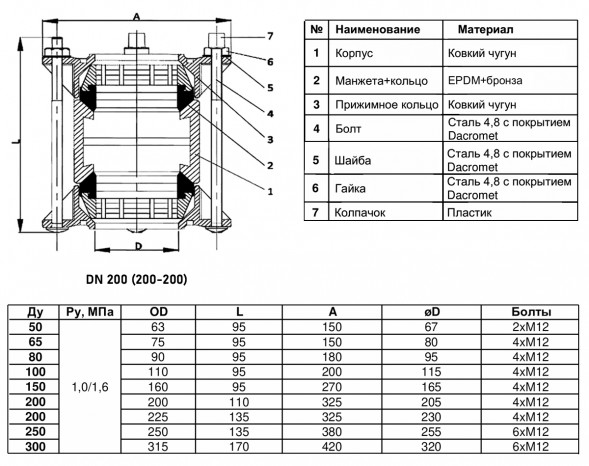 Муфта соединительная Benarmo ДРК-Е 7021 DN 200 (200-200 мм) PN 10/16 компрессионная чугунная