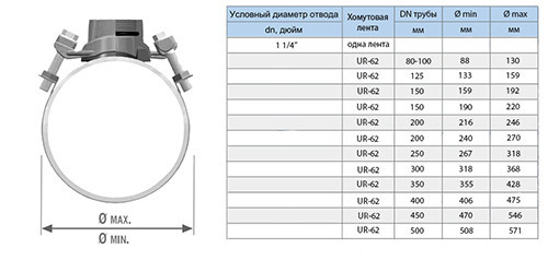 Хомут седловой резьбовой UR-CAST UR-6062 1 1/4&amp;quot; х 406-475 мм PN 16 чугунный