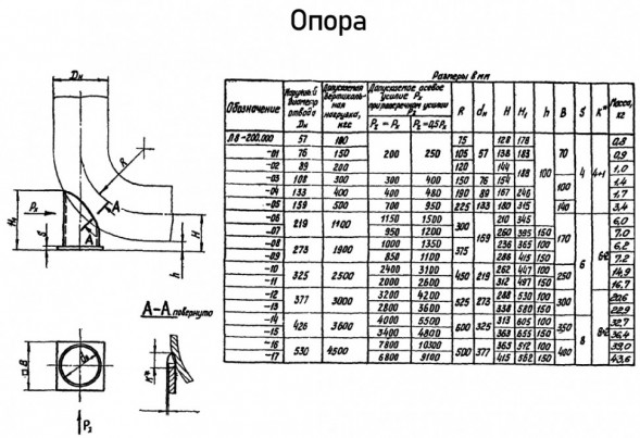 Опора Л8-200.000-12 трубчатая крутоизогнутых отводов