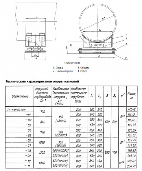 Опора Дн 1220 ТС 630.00.000-008 серия 5.903-13 выпуск 8.95 катковая