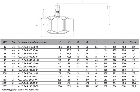 Кран шаровой газовый ALSO КШ.П.GAS.080.25-01 Ду 80 Ру 25 стандартнопроходный под приварку