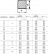 Квадрат кованый 130х130 мм 20Х ГОСТ 1133-71