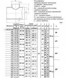 Тройник стальной 920x14-273х8 2,5 ТС-588.000 серия 5.903-13 переходный сварной