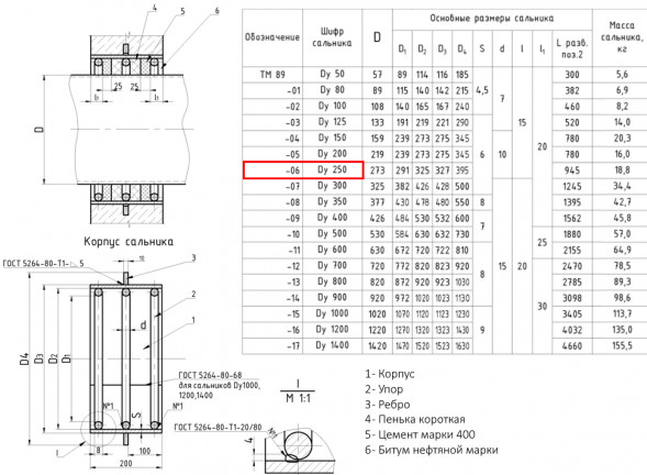 Сальник набивной ТМ 89-06 Ду 250 L=200мм серия 5.900-2