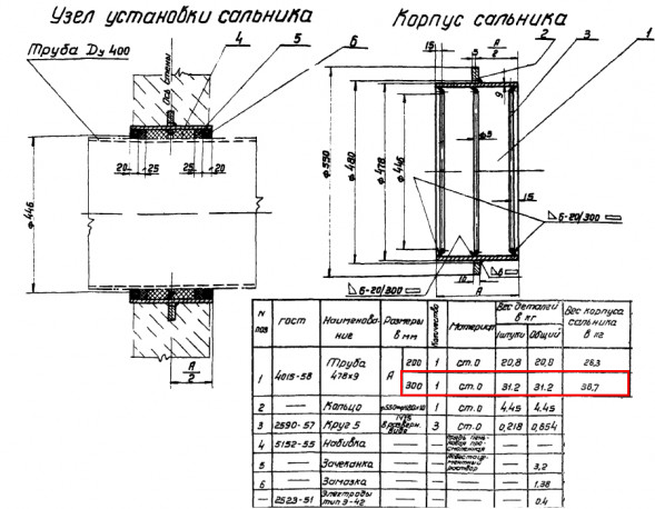 Сальник набивной Ду 400 L=300 мм ВС-02-10