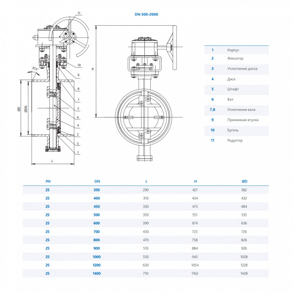 Затвор DENDOR 027W DN 1000 PN 25 поворотный дисковый с тремя эксцентриситетами под приварку стальной