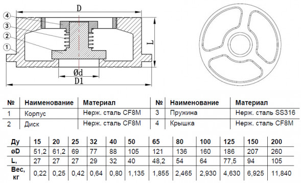 Клапан обратный Benarmo 3030 DN 100 PN 40 осевой межфланцевый