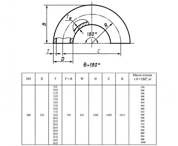 Отвод стальной 180-2-530х14-09Г2С ГОСТ 17375-2001 бесшовный крутоизогнутый
