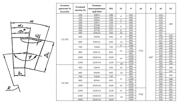 Отвод стальной 15° 530х8 ОСТ 34.10-752-97 сварной секционный