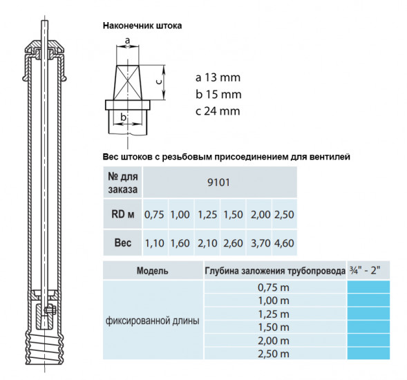 Шток фиксированной длины HAWLE 9101 для вентилей 2,0м DN 3/4&amp;quot;-2&amp;quot;