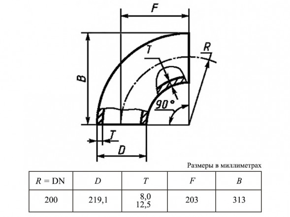 Отвод 90-1-219,1х8-09Г2С ГОСТ 30753-2001 стальной бесшовный