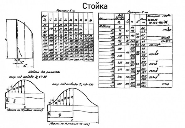 Опора Л8-200.000-15 трубчатая крутоизогнутых отводов