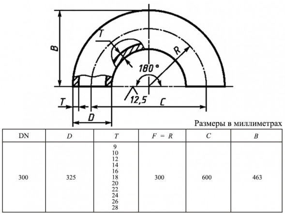 Отвод 180-325х24,0-09Г2С ГОСТ 30753-2001 стальной бесшовный крутоизгогнутый