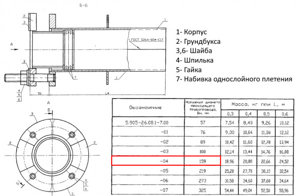 Сальник нажимной С-1 Ду 159 L=600 мм 5.905-26.08.1-7.04