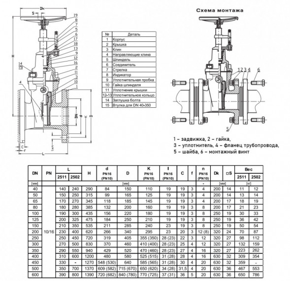Задвижка Jafar 2502 DN 150 PN 16 с обрезиненным клином и индикатором положения клина фланцевая