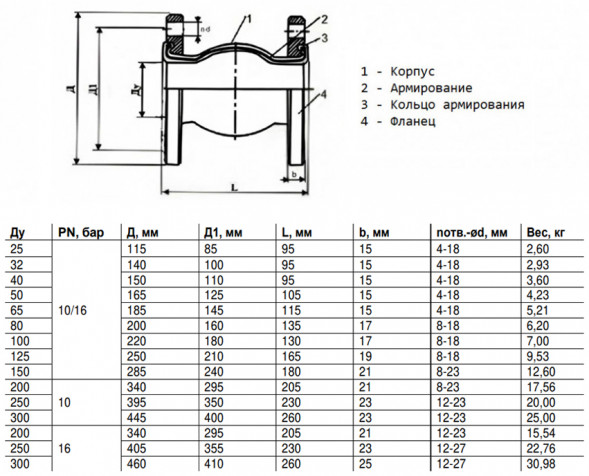 Компенсатор Benarmo 8011 DN 200 PN 16 резиновый антивибрационный фланцевый