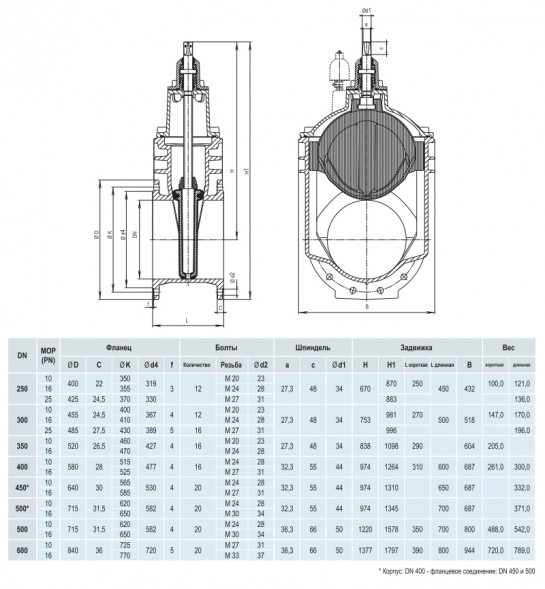 Задвижка HAWLE 4000E2 DN 600 PN 10 фланцевая клиновая чугунная с обрезиненным клином разборная
