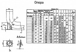Опора Л8-200.000-16 трубчатая крутоизогнутых отводов