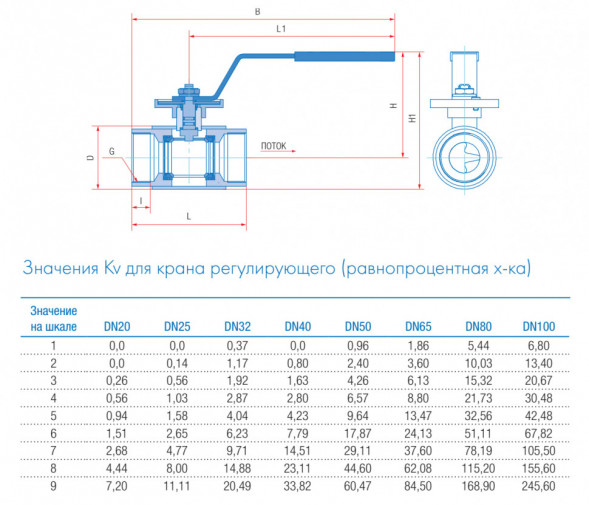 Кран шаровой регулирующий Маршал 11с67п 12ЦрР.00.1 DN 65/50 PN 25 стандартнопроходной муфтовый