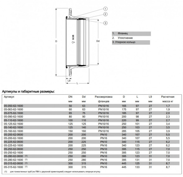 Фланец AVK COMBI 05/62 DN 300/315 PN 10 обжимной нефиксирующего типа для ПВХ труб